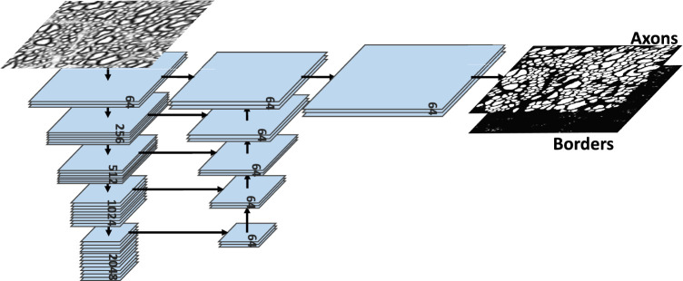 Figure 4.