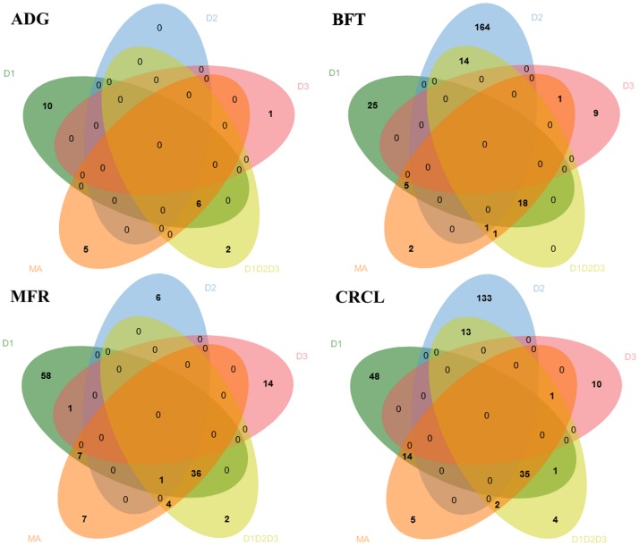 Fig 4