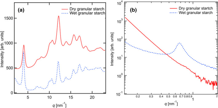 FIGURE 4