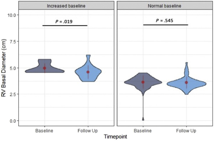 Figure 6