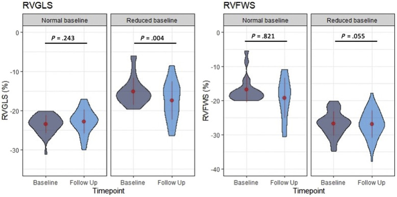 Figure 5