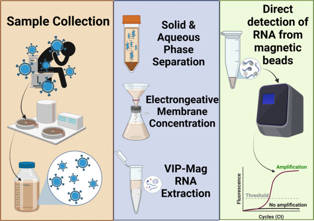 Image, graphical abstract