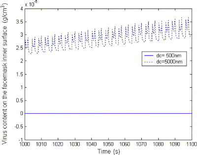 Fig. 12