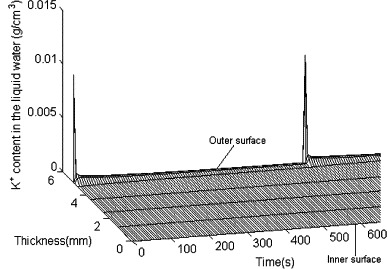 Fig. 8