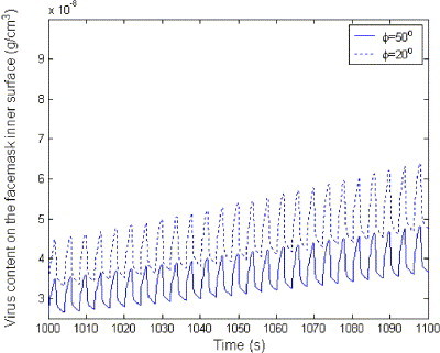 Fig. 14