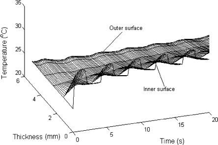 Fig. 11