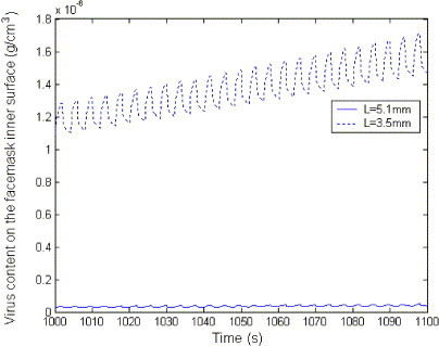 Fig. 13