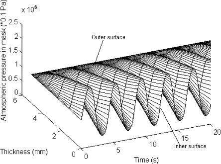 Fig. 9