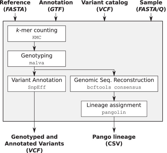 Fig. 2