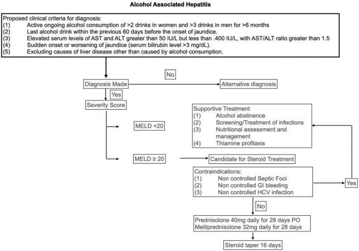 Algorithm 1