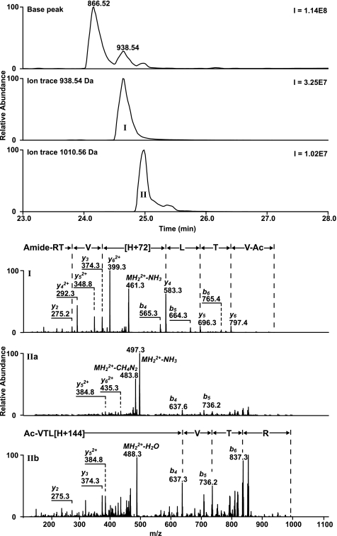 FIGURE 9.