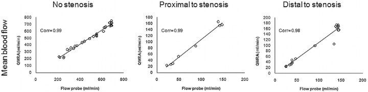 Fig 6.