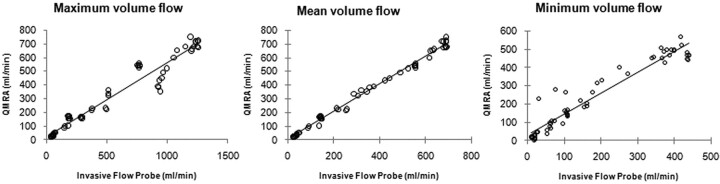 Fig 3.