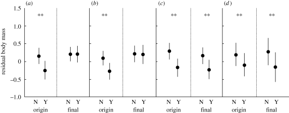 Figure 3.