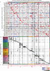 Extended Data 8