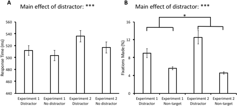 Fig 3.