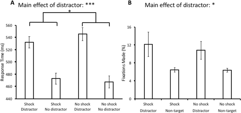 Fig 4.