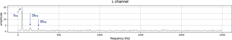 Figure 13