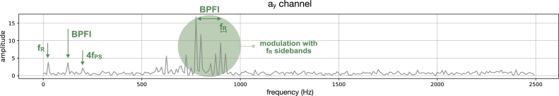 Figure 15