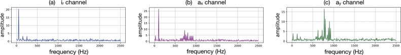 Figure 12