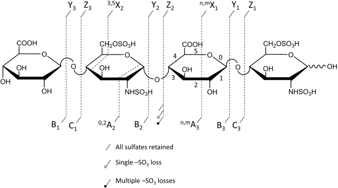 Fig. 4