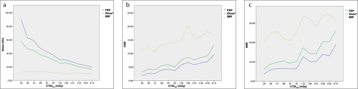 Figure 3. a–c.