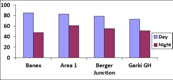 Fig. 3: