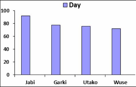 Fig. 2: