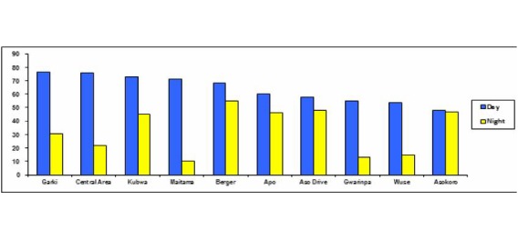 Fig. 4: