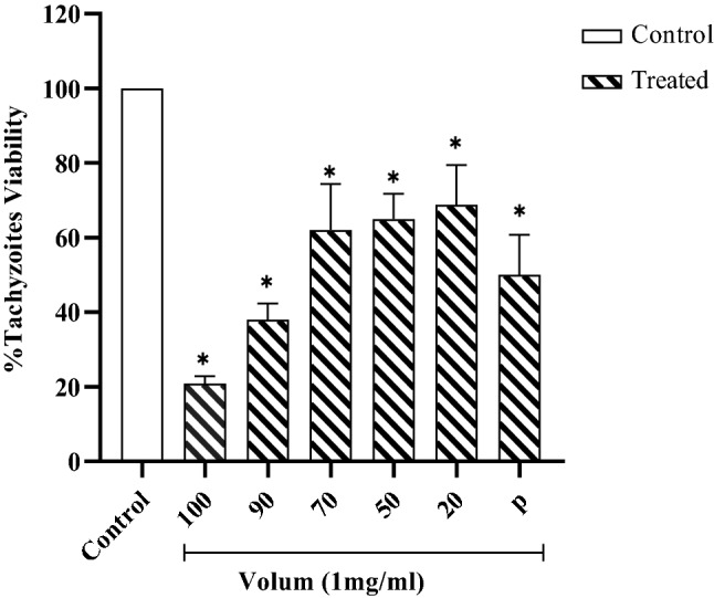 Fig. 4