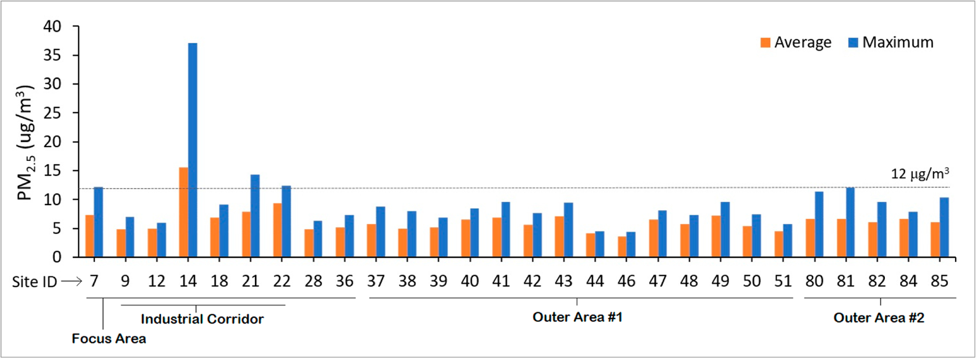 Figure 5.