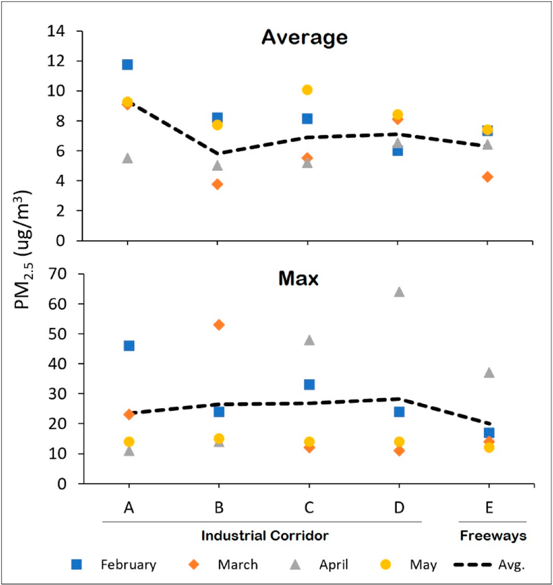 Figure 3.