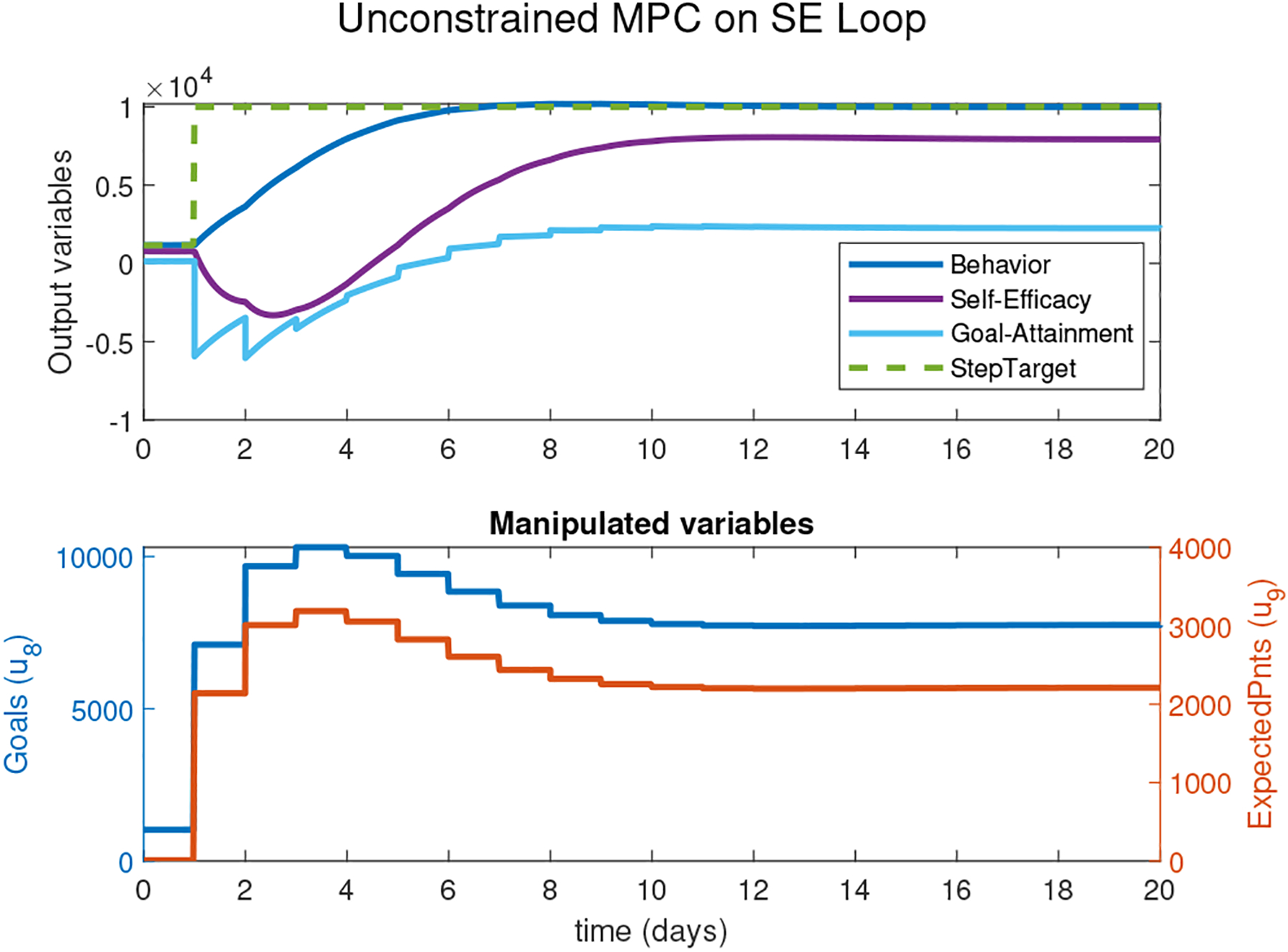 Fig. 2: