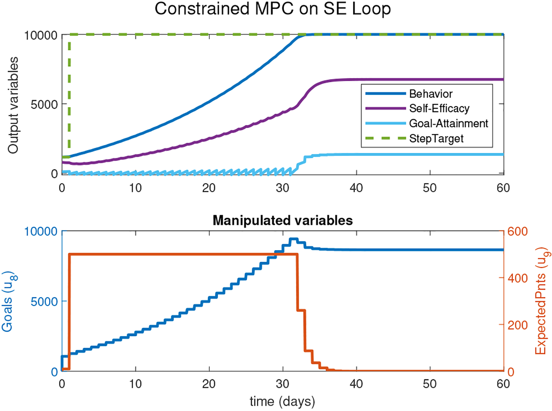 Fig. 4: