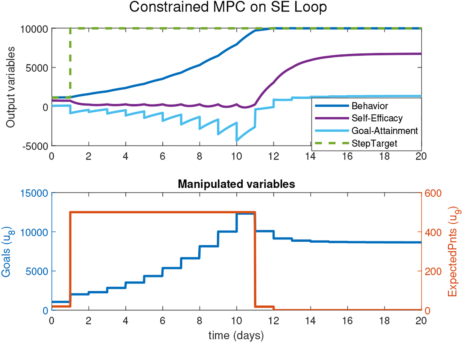 Fig. 3: