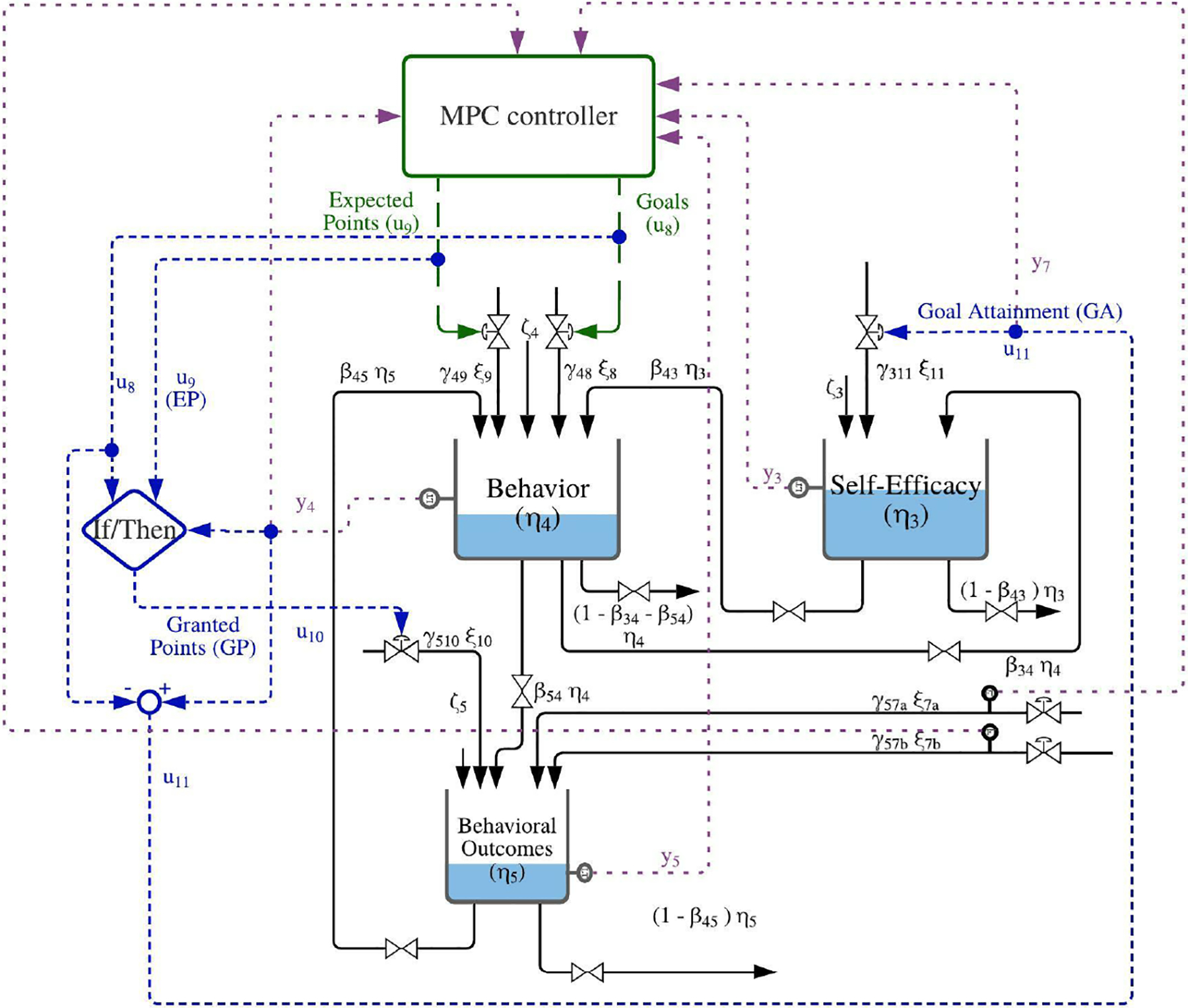 Fig. 1: