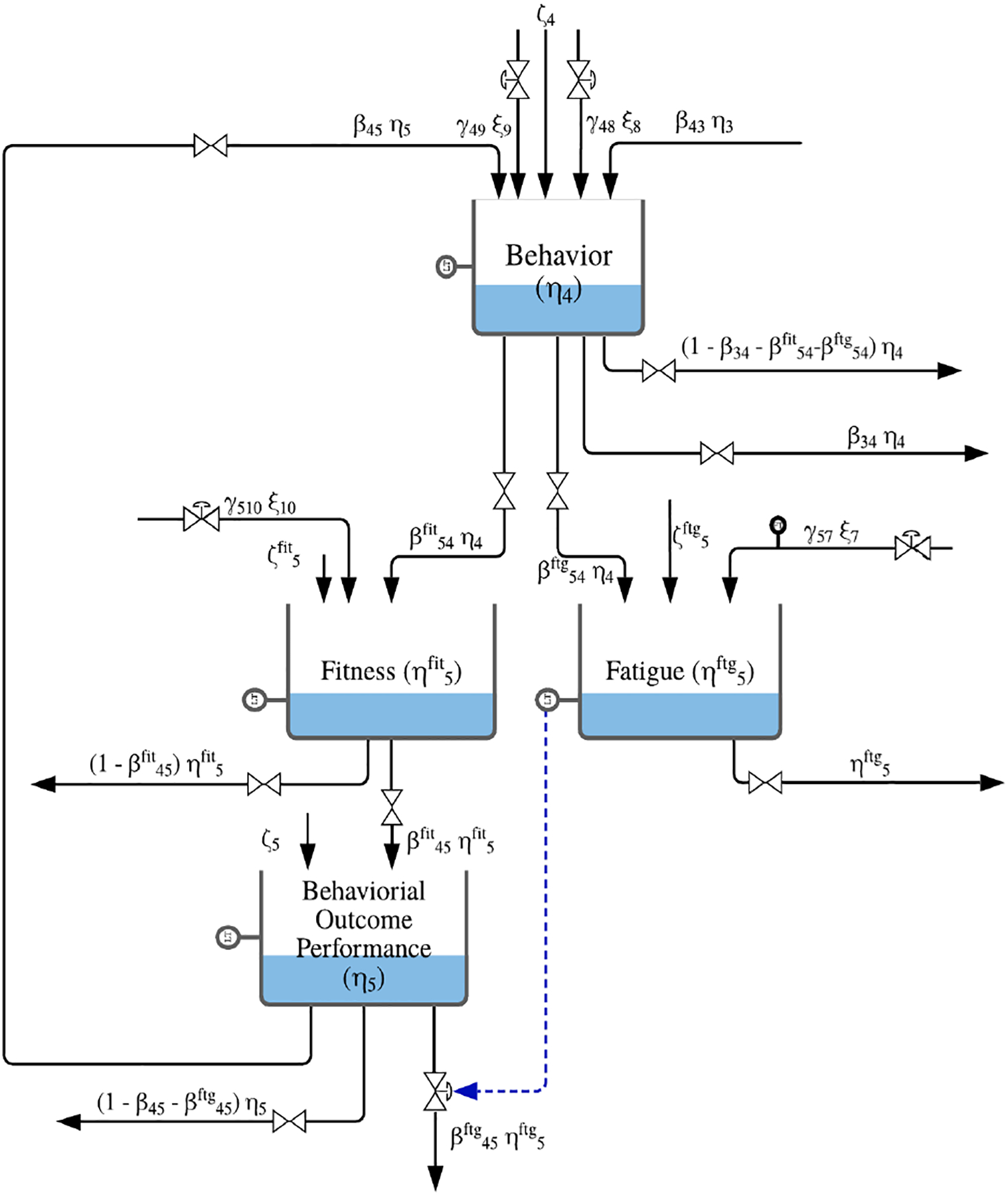 Fig. 5: