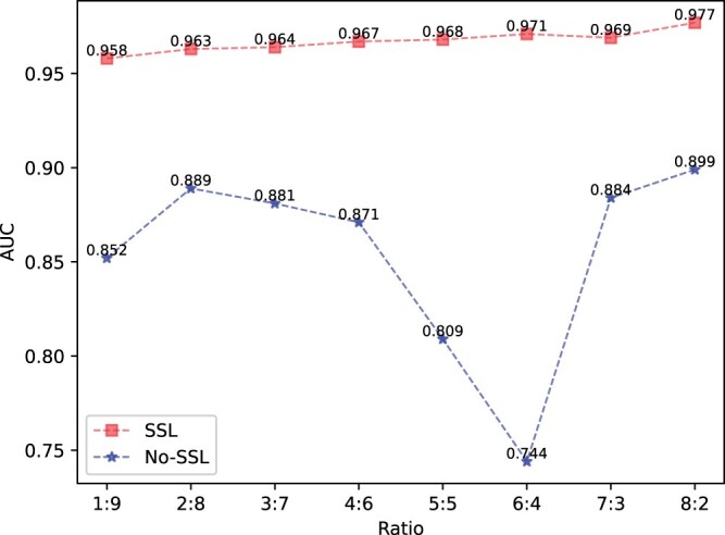 Figure 7.