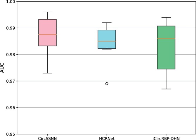 Figure 4.