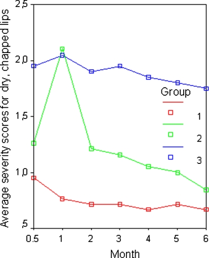 Fig. 4