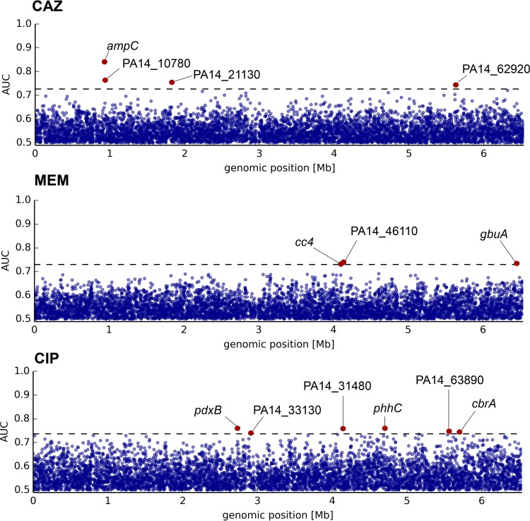 FIG 3