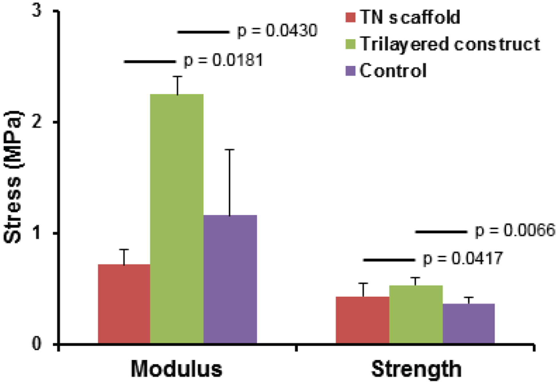 Figure 5: