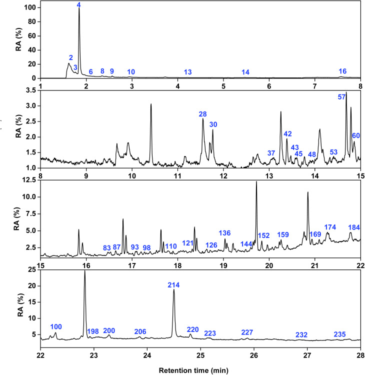 Fig. 10