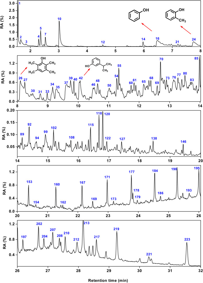 Fig. 2