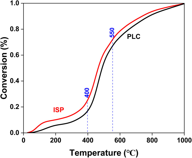 Fig. 14