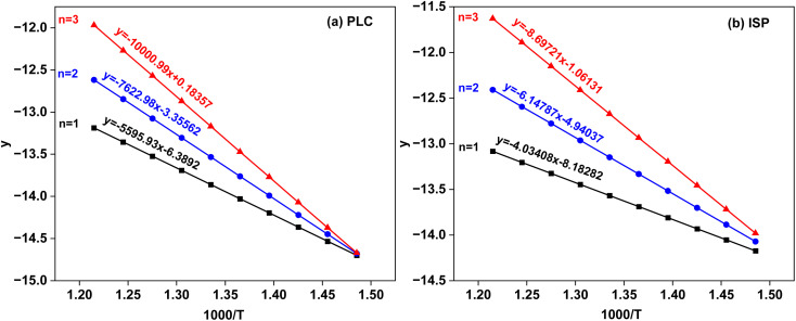 Fig. 15