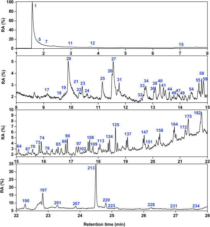 Fig. 9