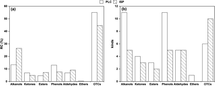 Fig. 13