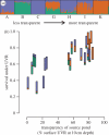 Figure 3.
