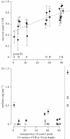 Figure 2.